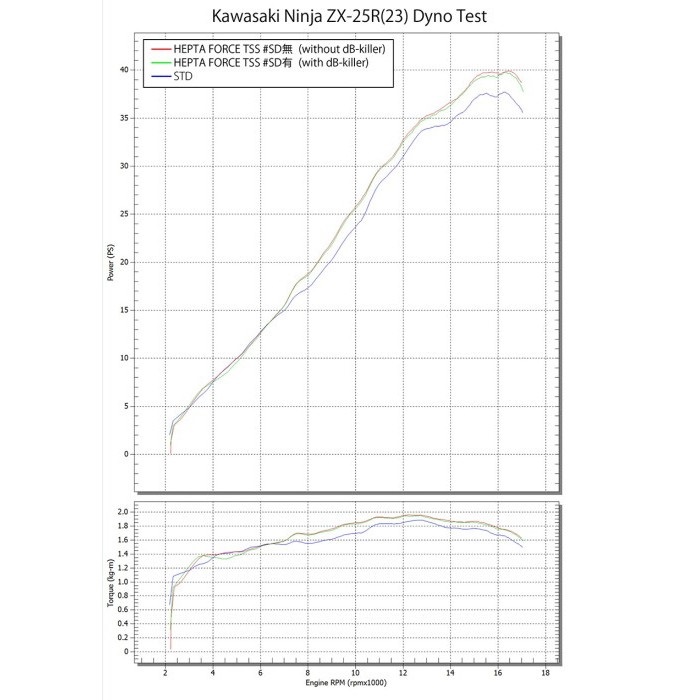 HEPTA FORCE TSS レーシングチタンサイクロン フルエキゾースト