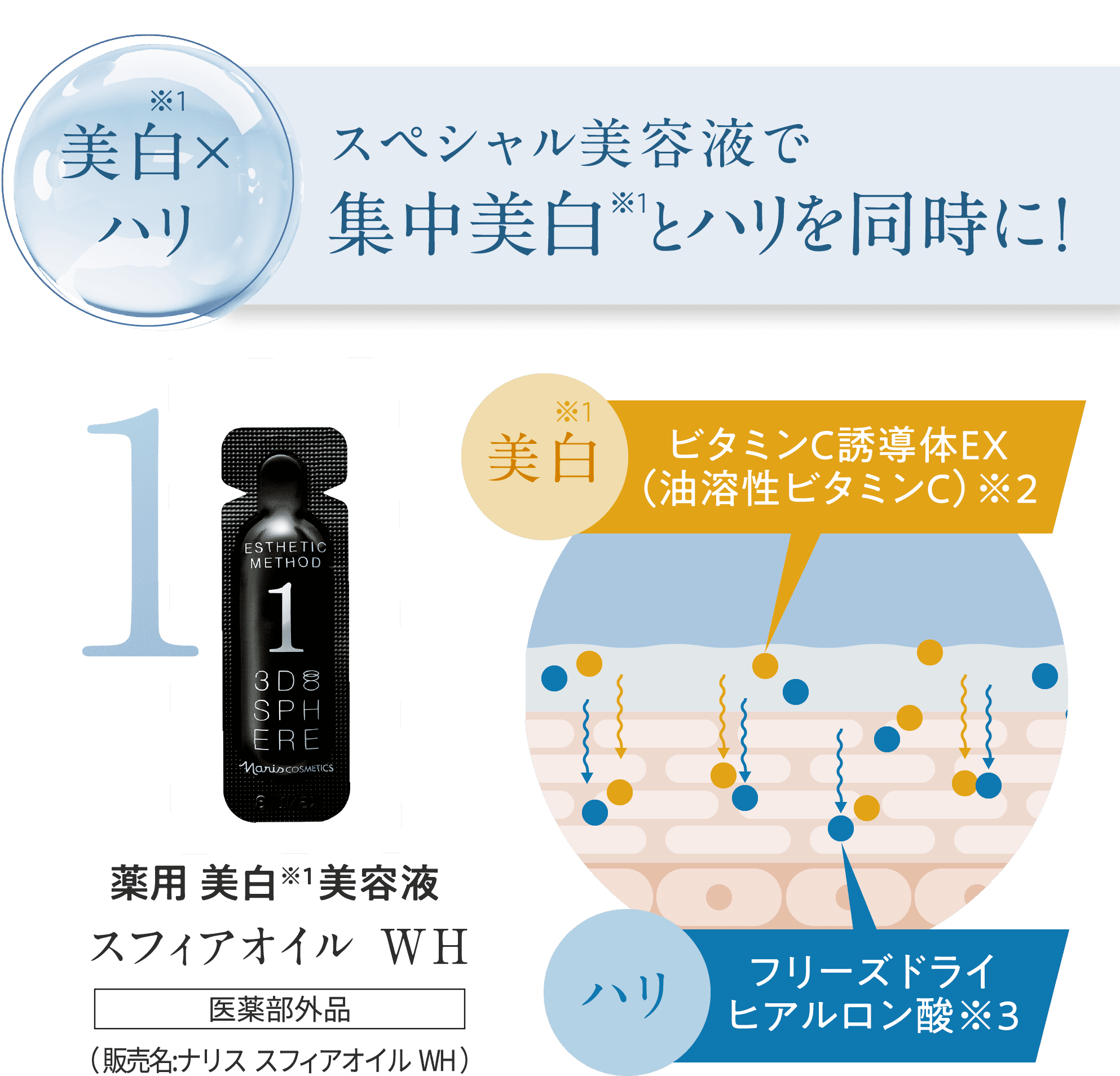 サロンでもおうちでもできる 贅沢美白エステ 「3D スフィア WH