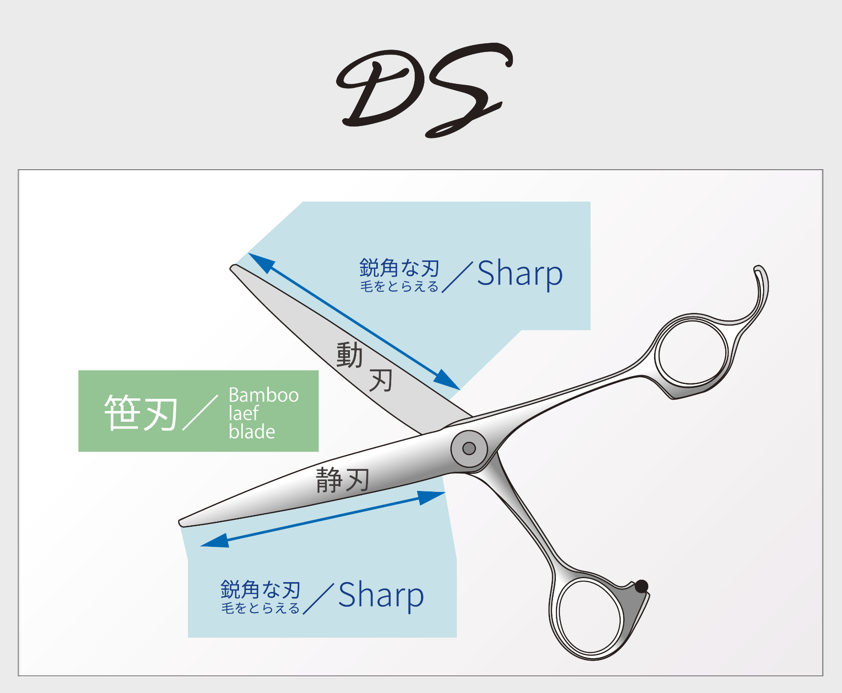 ナルトシザーのドライシザーズ 