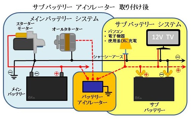 RV-Ken's BLOG from U.S.A