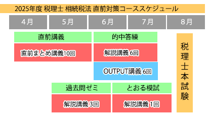 税理士試験 | 【2025年度】相続税法直前対策コース（提供：ネット