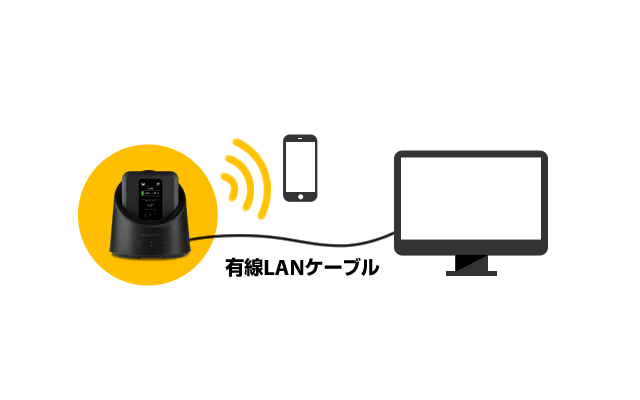 FS040W専用ホームキット(クレードル) | WiFiレンタルならNETAGE