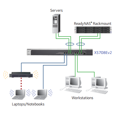 ネットギアジャパン、全8ポートが10ギガイーサネット（10GBASE-T）に