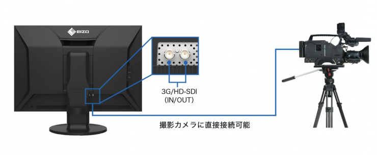 EIZO ColorEdge CG2400SV - Newsshooter