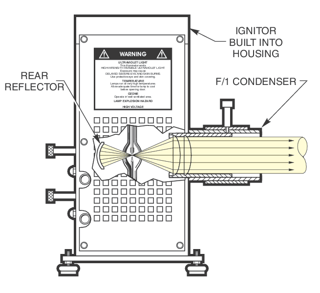 High Power Mercury-Xenon Light Sources