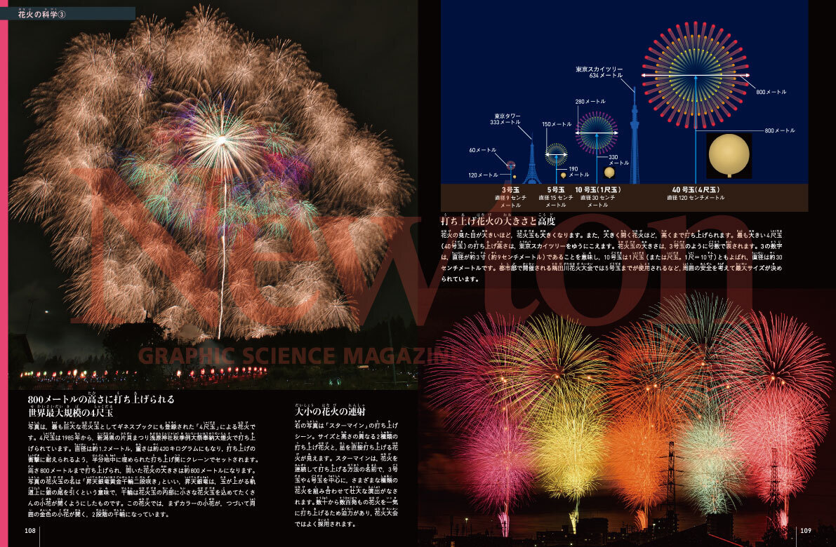 ニュートン別冊『和の匠のサイエンス』 | ニュートンプレス