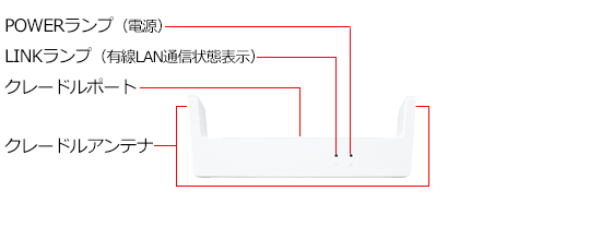 オプション｜Speed Wi-Fi 5G X12｜WiMAX Support Information（ワイ