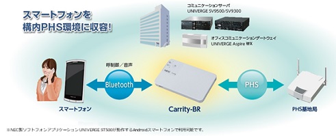 Carrity-BR : キーテレフォン／IP-PBX／ユニファイド