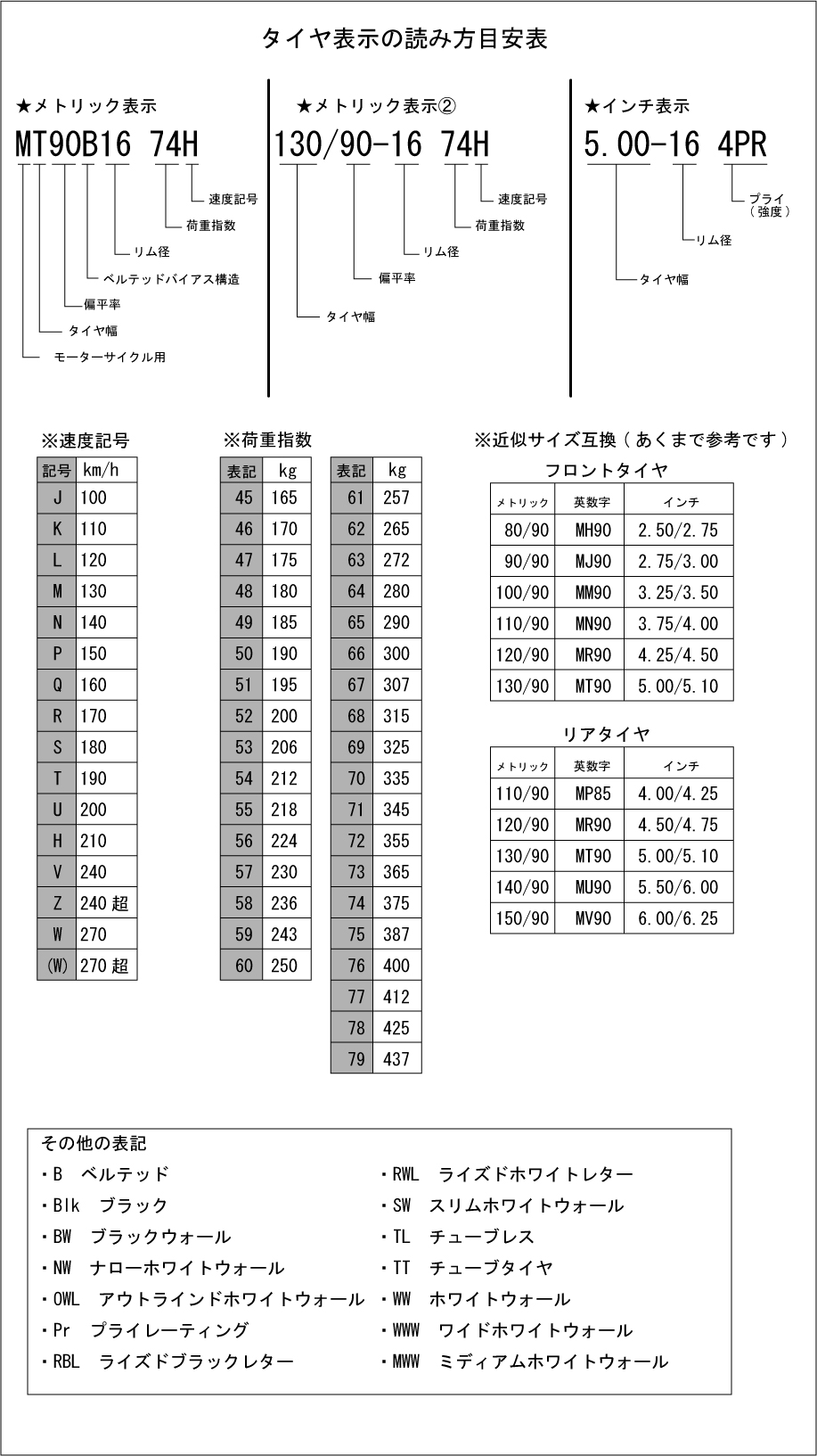 ハーレー用パーツ カスタムパーツの通信販売 ネオファクトリー