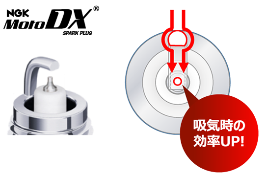 MotoDXプラグ｜NGKスパークプラグ製品サイト