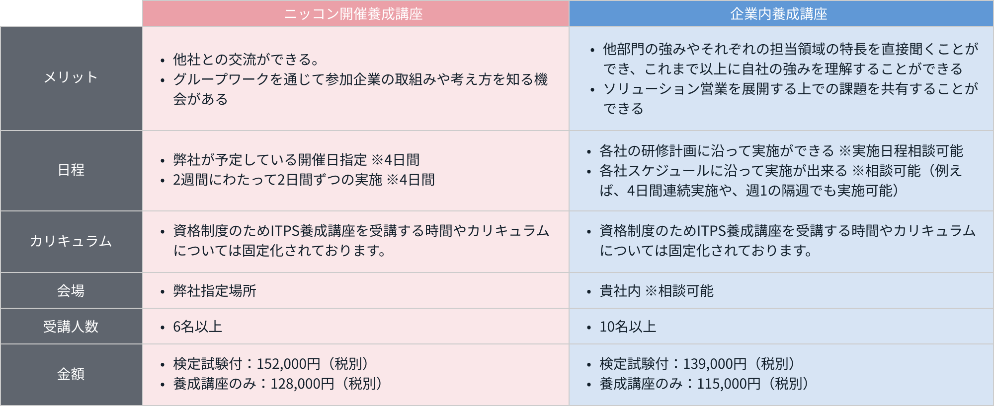 ITプランニングセールス（ITPS） - 日本コンサルタントグループ