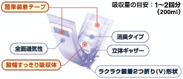 商品一覧｜ニチイ学館