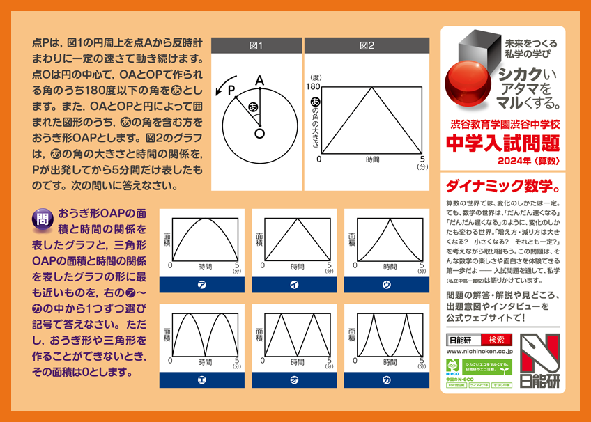 2025年01月 渋谷教育学園渋谷中学校【算数】 | 日能研 シカクいアタマ