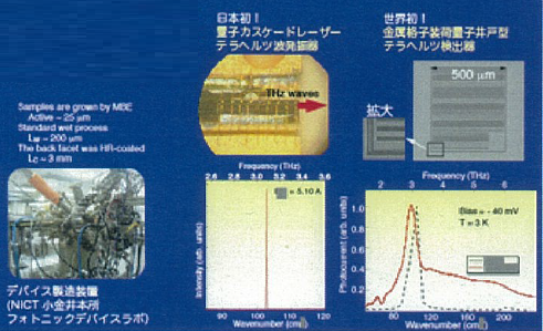 身近な生活の安心安全を実現するテラヘルツ技術 | NICT-情報通信研究機構