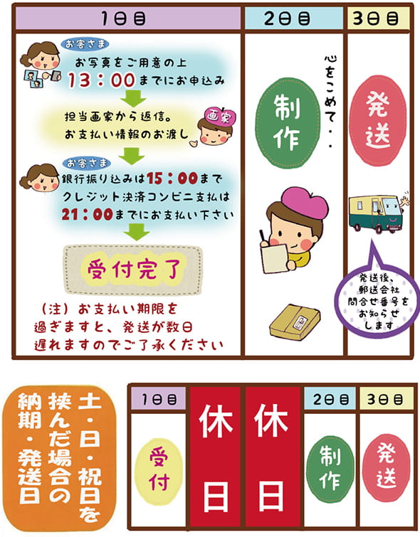 全国対応）最短3日後発送！急ぎ対応、特急似顔絵通販プラン | オレンジ