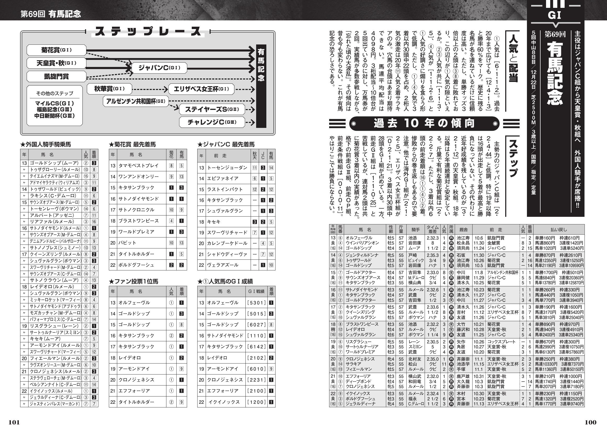 中央競馬 重賞競走データBOOK 2024年度版 - 株式会社日本文芸社