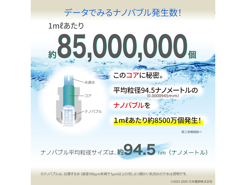 NIHON DENKO ナノバブル発生キット