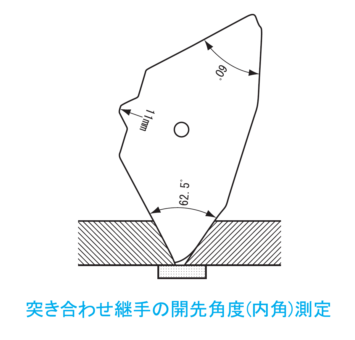 製品情報｜角度限界ゲージ｜新潟精機株式会社｜新潟精機株式会社は