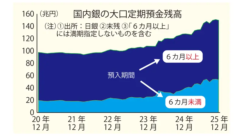 ニッキン本紙ダイジェスト｜現場直視の紙面づくりを目指す金融情報機関
