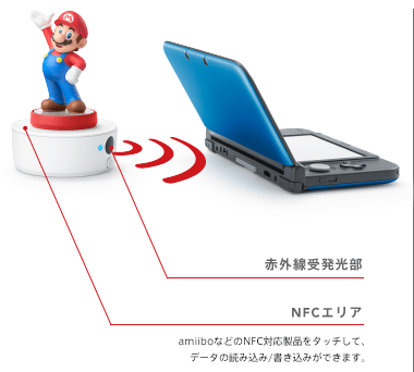 ニンテンドー3DS NFCリーダー/ライター｜ニンテンドー3DS｜任天堂