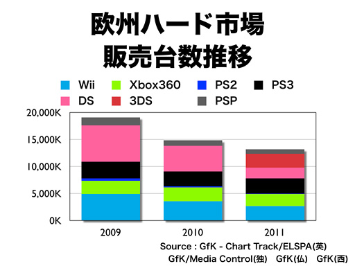 2012年1月27日（金）経営方針説明会 / 第3四半期決算説明会 任天堂株式
