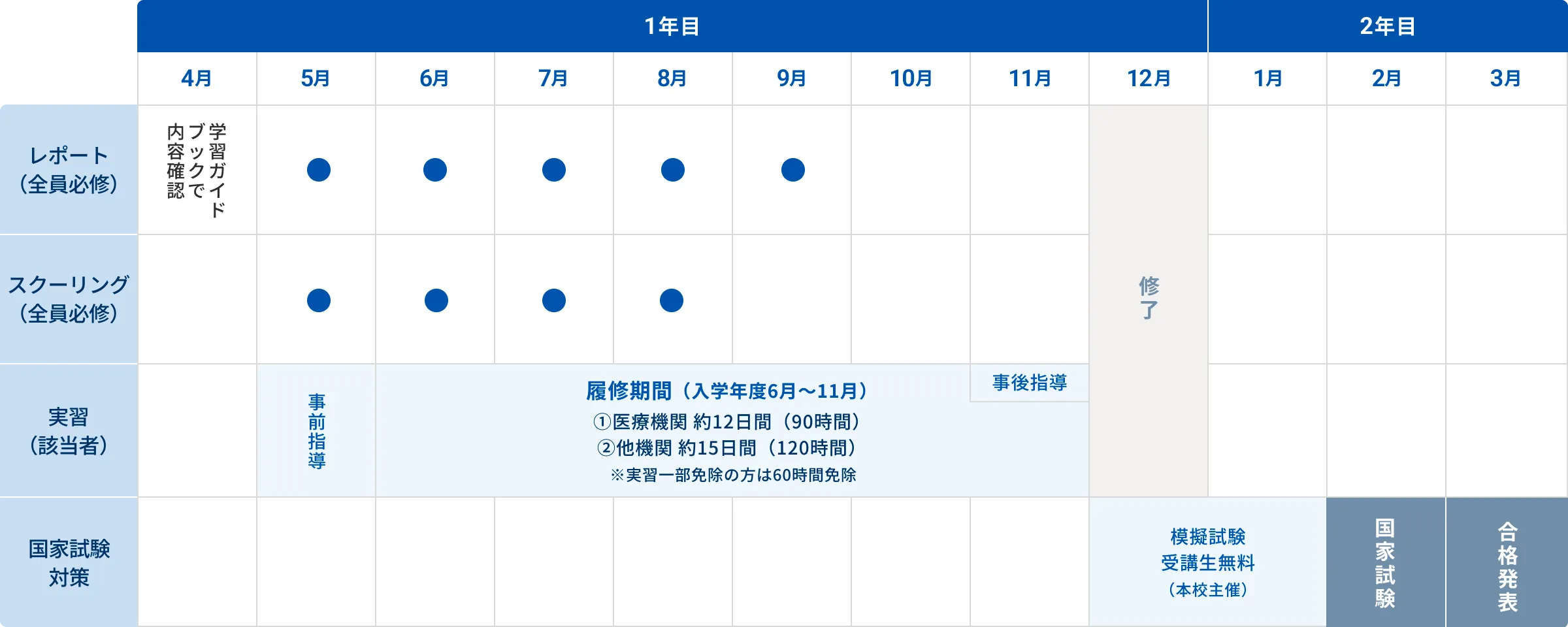 精神保健福祉士養成 通信課程 （短期 9カ月）｜日本福祉教育専門学校