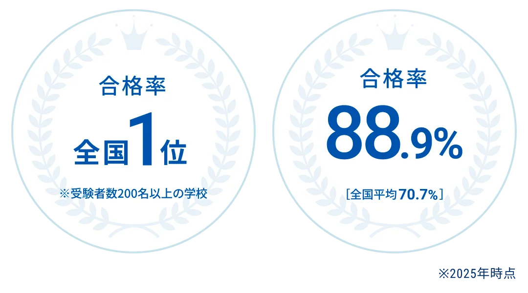 精神保健福祉士養成 通信課程 （短期 9カ月）｜日本福祉教育専門学校