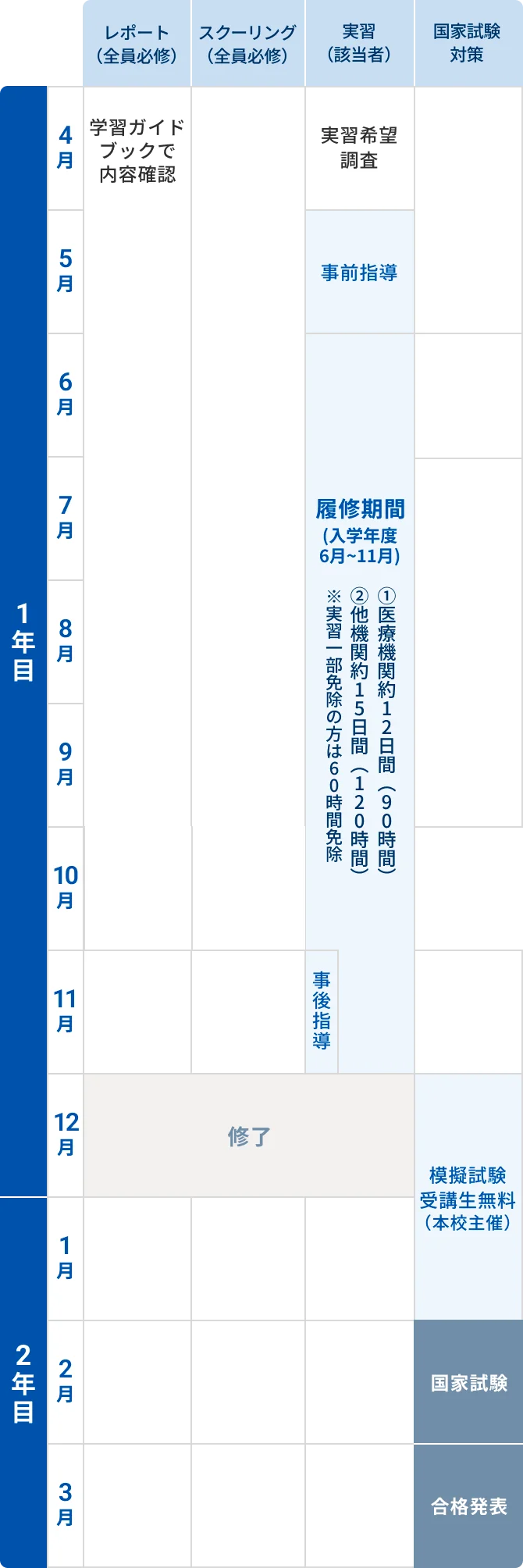 精神保健福祉士養成 通信課程 （短期 9カ月）｜日本福祉教育専門学校