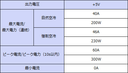 OZP-200-5-JSE | 低待機電力仕様 基板型AC-DCスイッチング電源(5V出力
