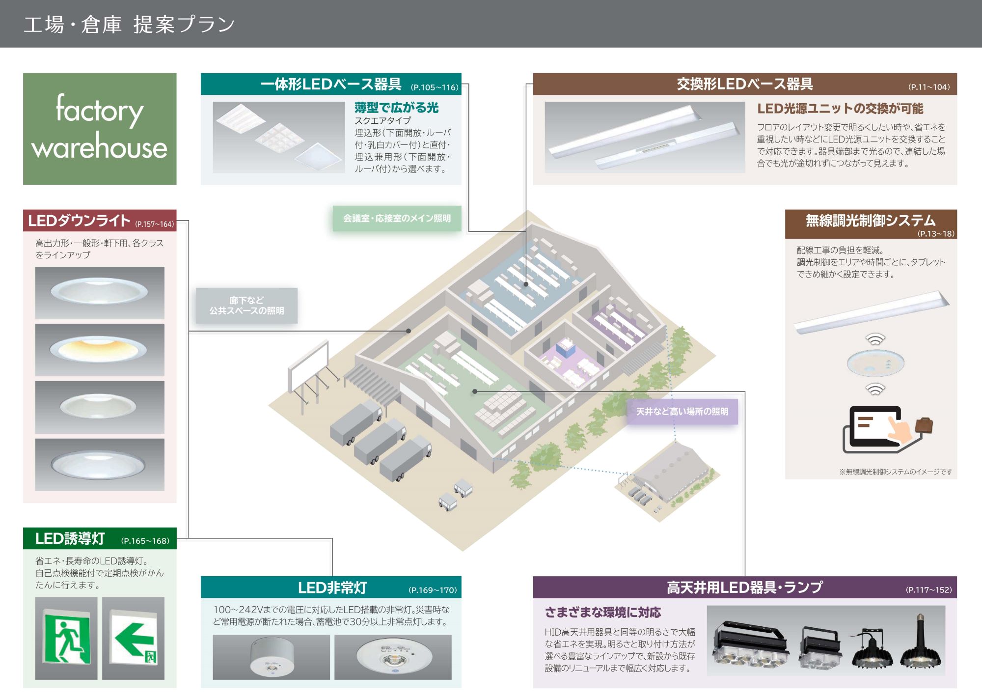 日立】LED照明切り替えのご提案 | 西川産業株式会社