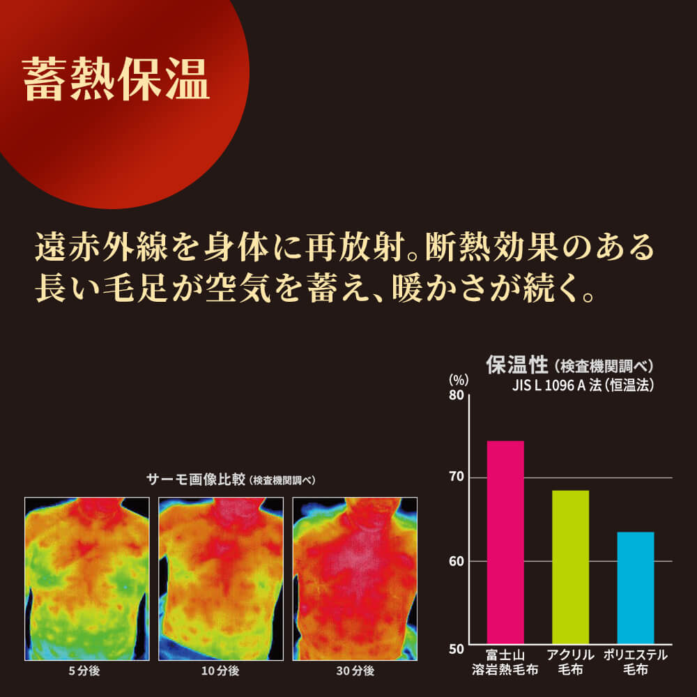 富士山溶岩熱毛布《Warm Liv》 – 西川ストア公式本店