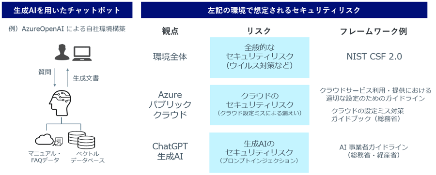 安全 プラント リスクマネジメント 設計 ガイドライン セキュリティ