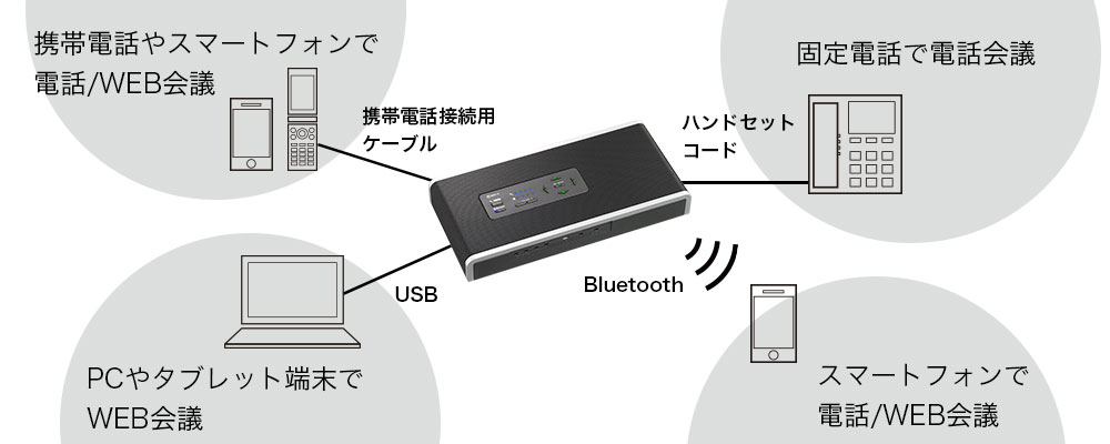 販売終了】マイクスピーカー R-Talk | NTTテクノクロス株式会社