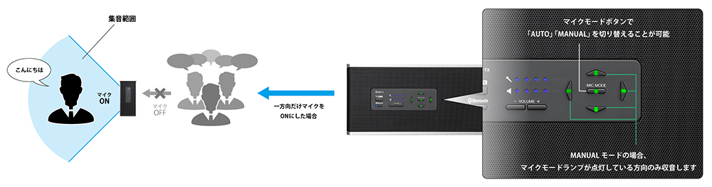 販売終了】マイクスピーカー R-Talk | NTTテクノクロス株式会社