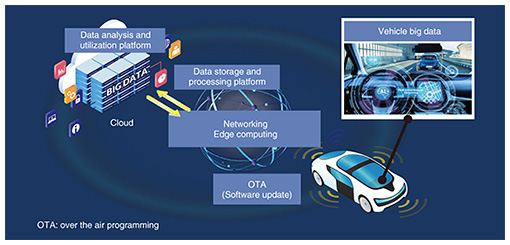 Overview of Technical Development and Verification in the