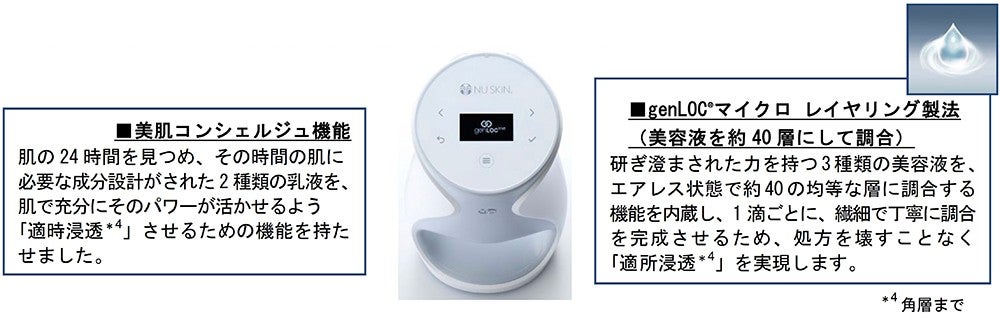 ついに未来領域へ。目の前でつくられる、私だけのフェイス ケア