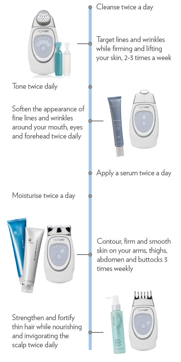 Discover the benefits of ageLOC Galvanic Spa