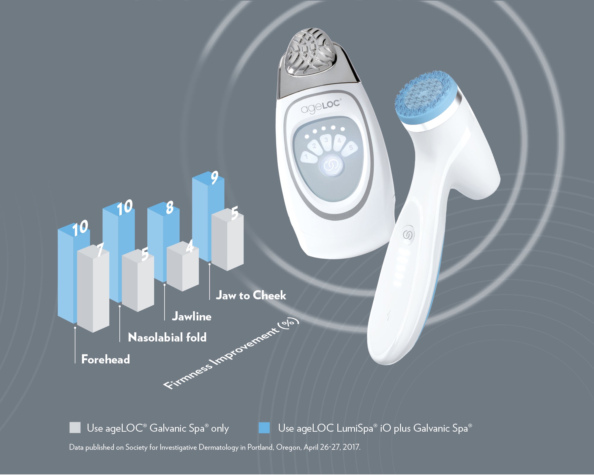 ageLOC LumiSpa® iO Information Page