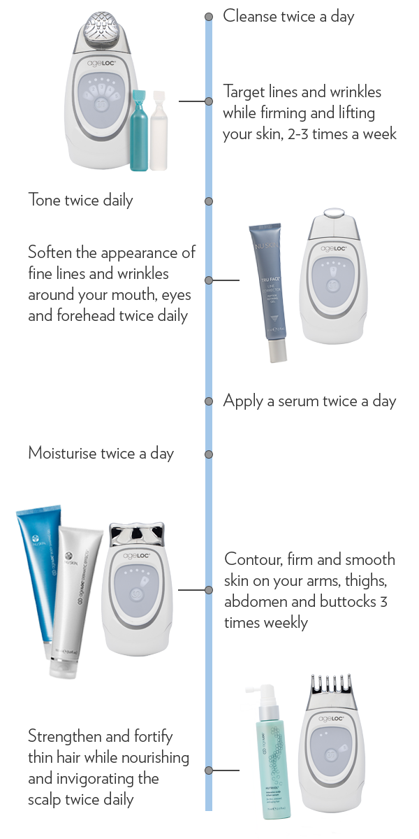 ageLOC Galvanic Spa Device (Canada)-CA$369.00