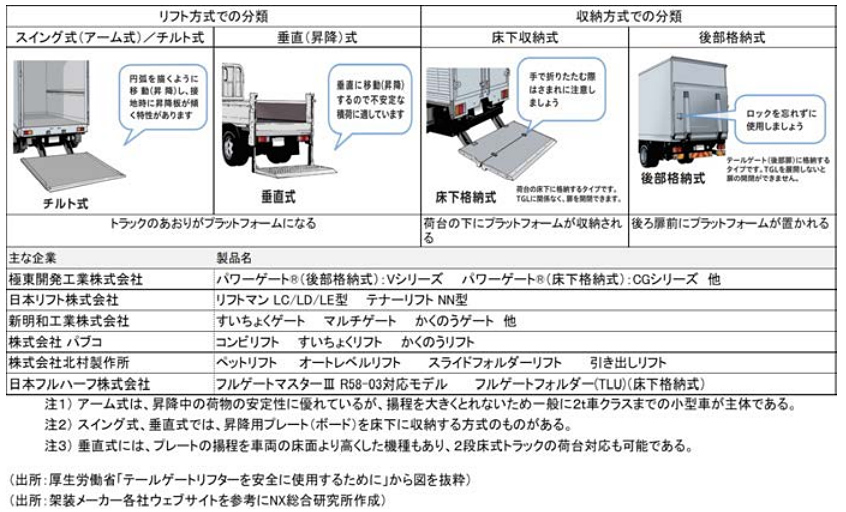 令和版 物流技術ハンドブック」の紹介 | 株式会社NX総合研究所