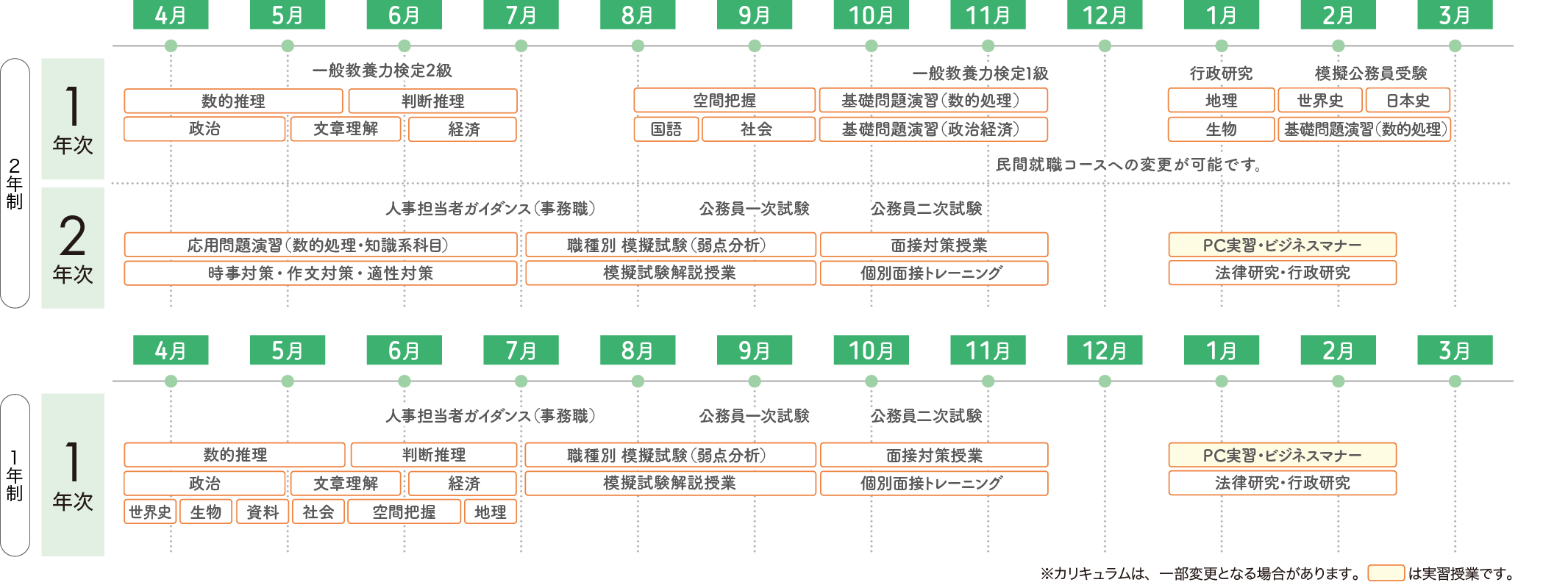 国家公務員・地方初級コース | 国家公務員・地方公務員系 |大原