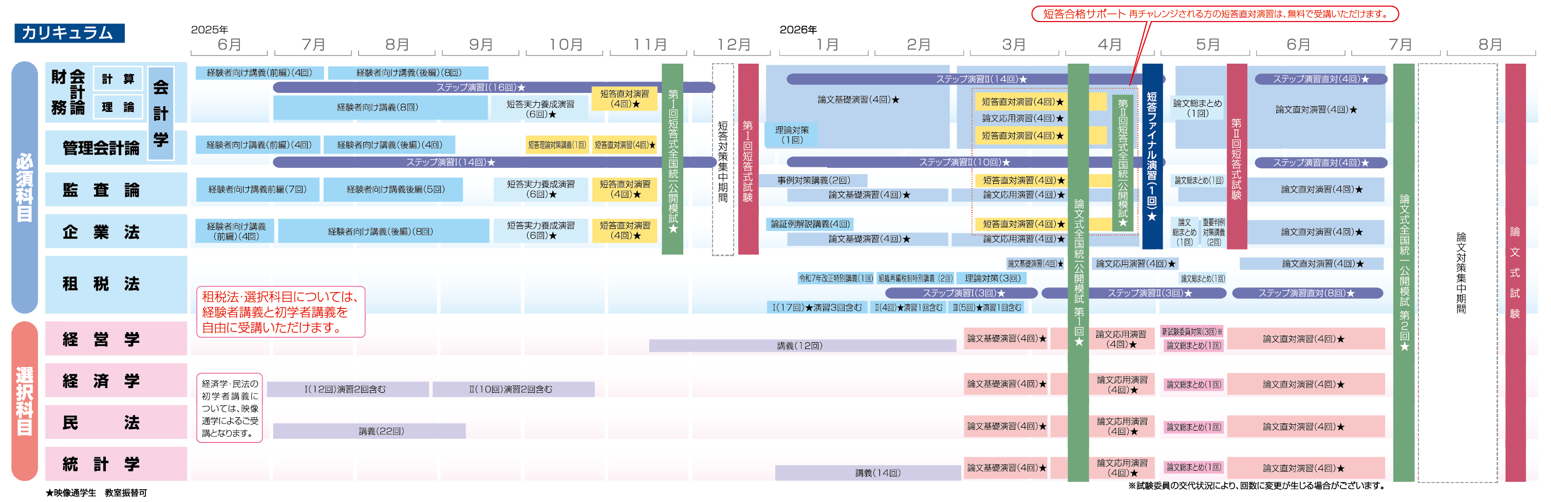 2026年合格目標 上級フルパック合格コース | 講座 | 資格の大原 社会人講座