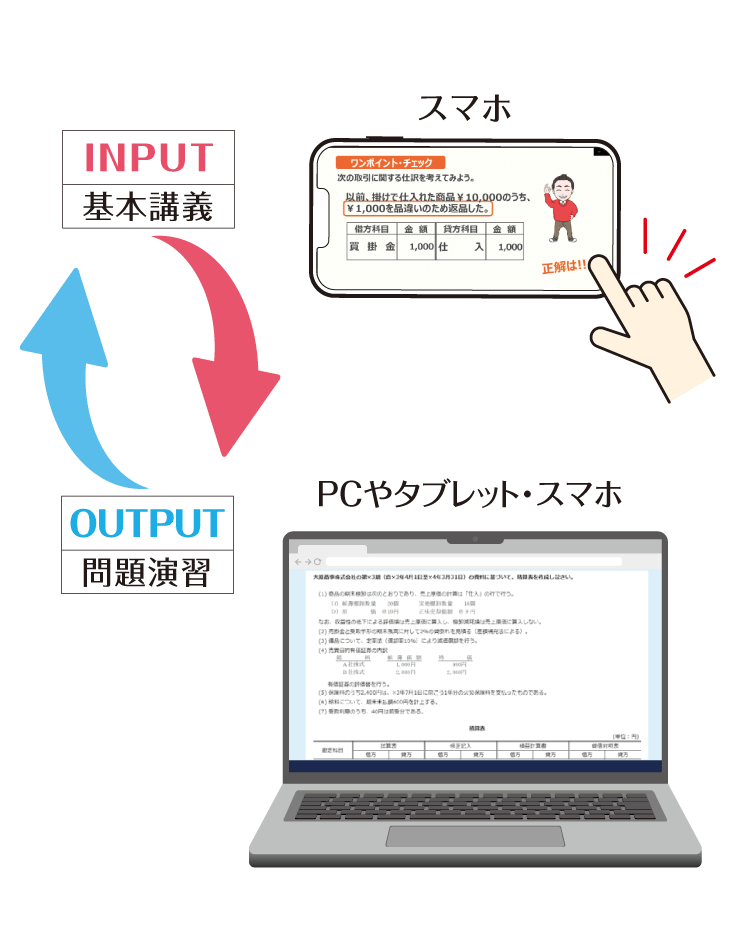 簿記1級・2級講座の 通信講座 | 簿記1・2級 | 資格の大原 社会人講座