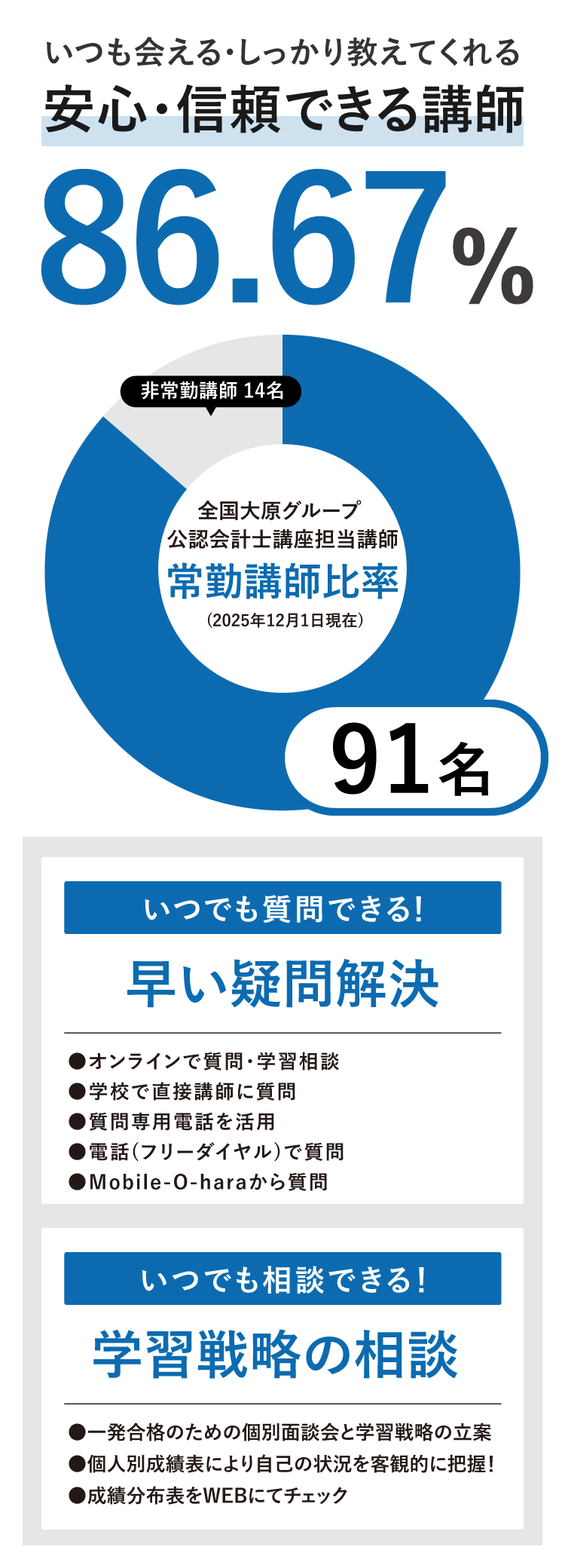 あなたの学習を合格まで支えるプロがいる 常勤講師体制 | 公認会計士