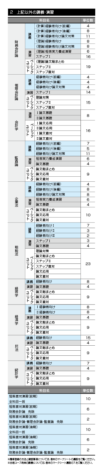学習経験者向け 上級フリープラン合格コース 通学講座/通信講座 | 公認
