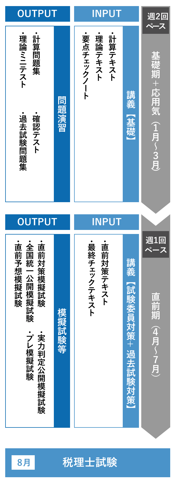 1月開講 経験者完全合格コース | 税理士 | 資格の大原 社会人講座