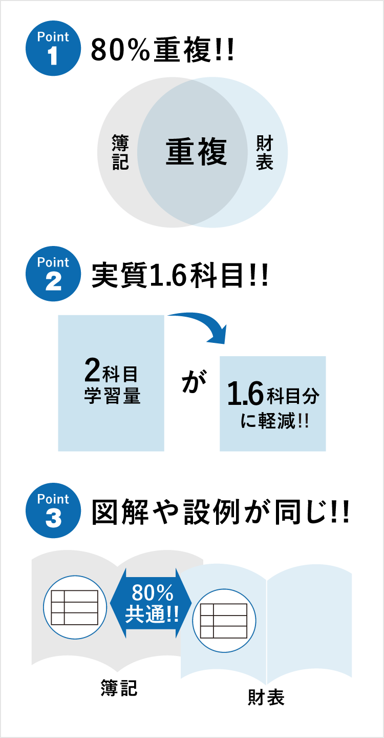 5月開講 初学者一発合格コース | 税理士 | 資格の大原 社会人講座