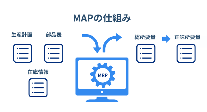 MRPとは？生産管理の基礎を世界標準の定義と具体例で徹底解説