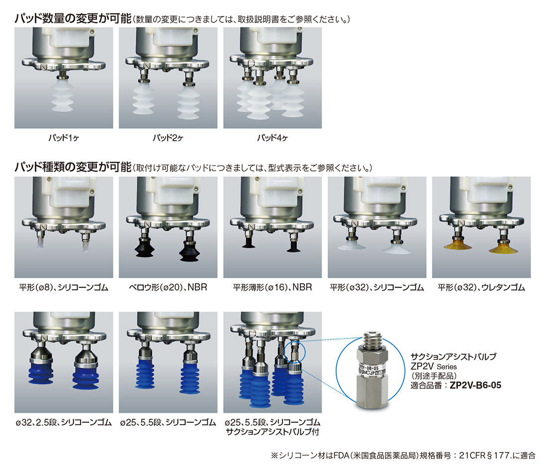 新製品情報：協働ロボット用 真空グリッパユニット ZXP7□21-X1 for