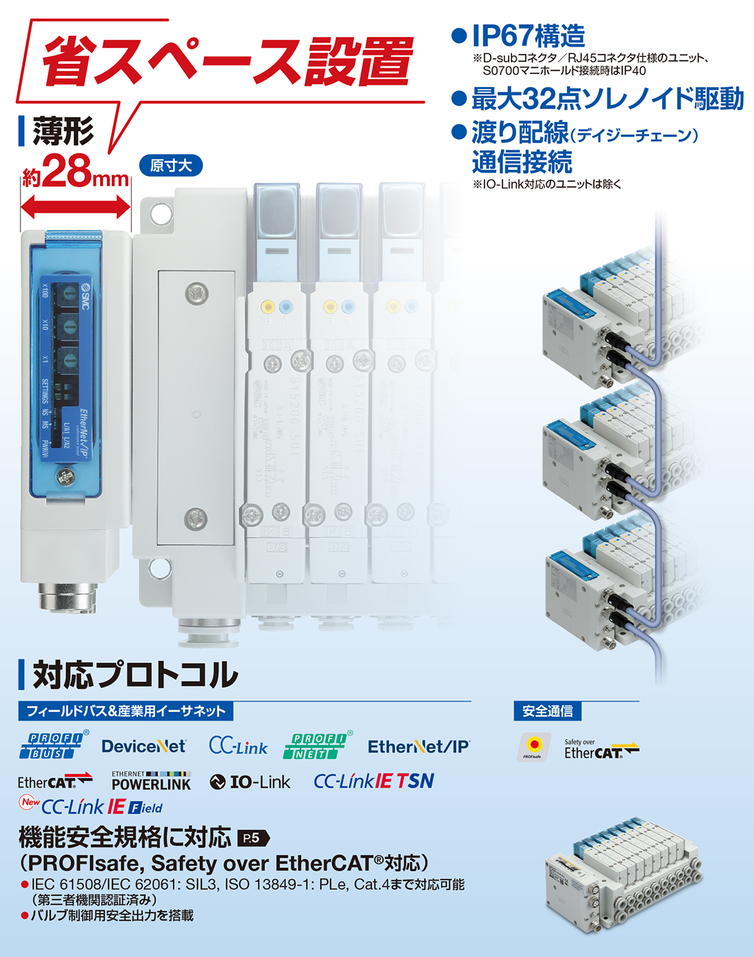 WEBカタログ ｜SMC 株式会社